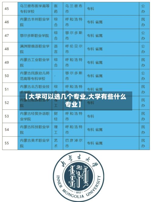 【大学可以选几个专业,大学有些什么专业】-第3张图片