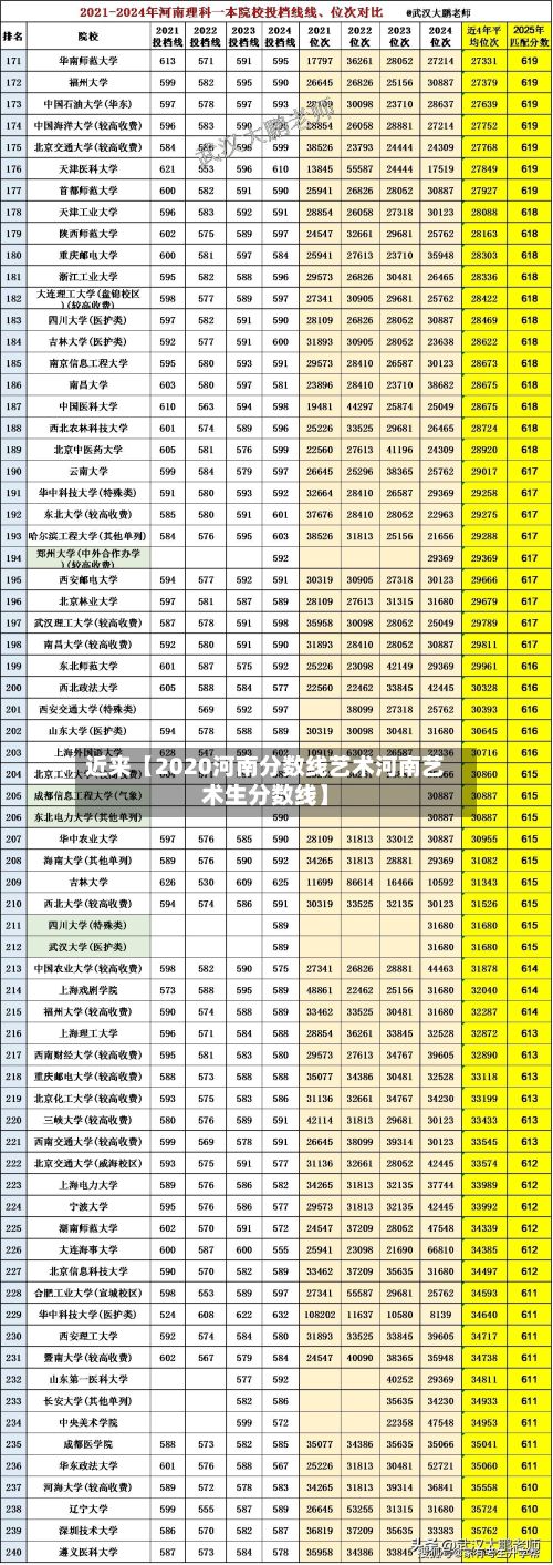 近来【2020河南分数线艺术河南艺术生分数线】