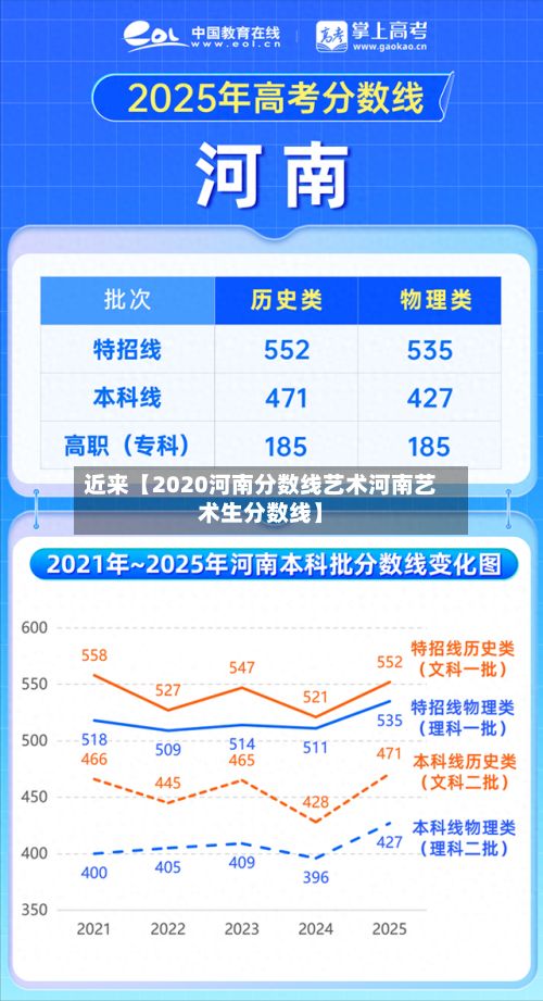 近来【2020河南分数线艺术河南艺术生分数线】-第2张图片