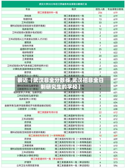 最近【武汉非全分数线,武汉招非全日制研究生的学校】