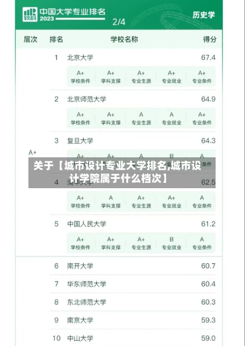 关于【城市设计专业大学排名,城市设计学院属于什么档次】-第3张图片