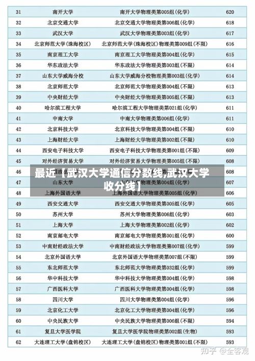 最近【武汉大学通信分数线,武汉大学收分线】