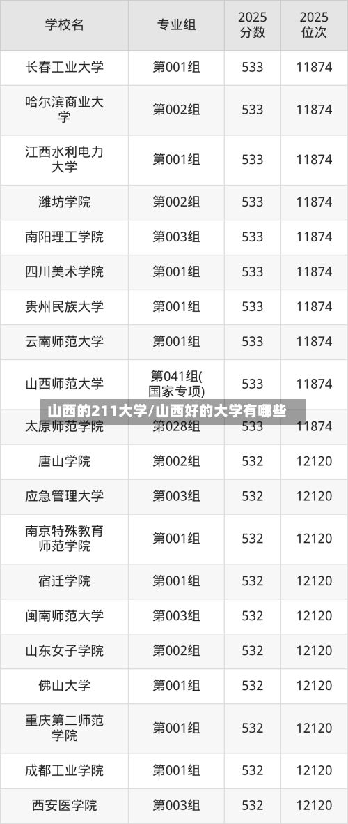 山西的211大学/山西好的大学有哪些-第3张图片