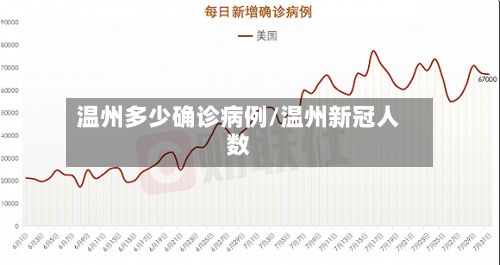 温州多少确诊病例/温州新冠人数-第3张图片