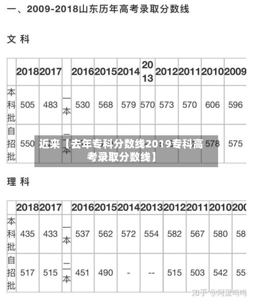 近来【去年专科分数线2019专科高考录取分数线】