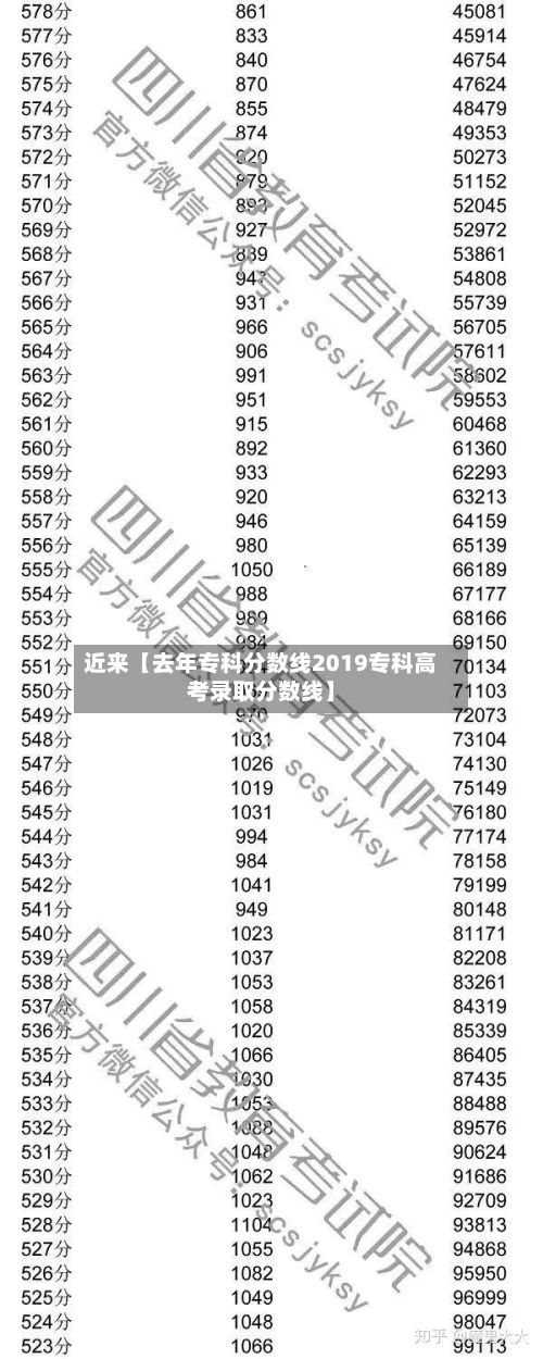 近来【去年专科分数线2019专科高考录取分数线】-第3张图片