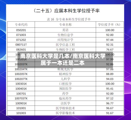 南京医科大学是几本/南京医科大学属于一本还是二本-第3张图片