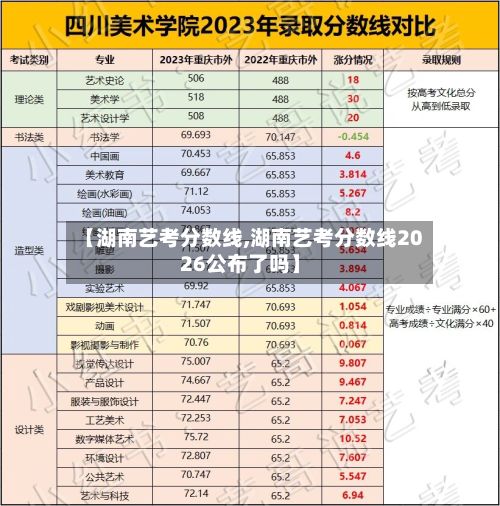 【湖南艺考分数线,湖南艺考分数线2026公布了吗】-第3张图片