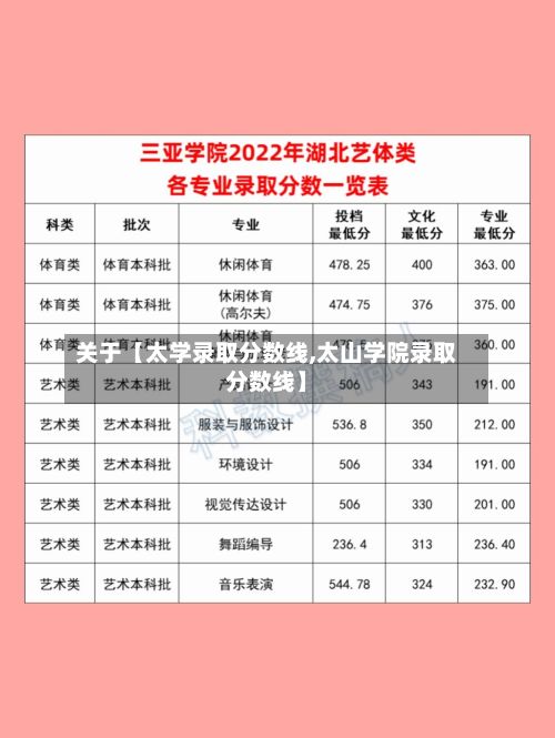关于【太学录取分数线,太山学院录取分数线】-第2张图片