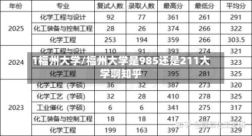 1福州大学/福州大学是985还是211大学啊知乎