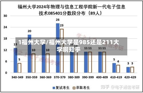 1福州大学/福州大学是985还是211大学啊知乎-第3张图片