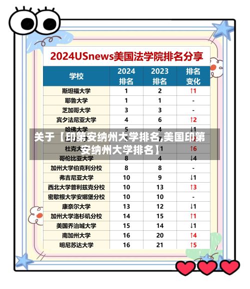 关于【印第安纳州大学排名,美国印第安纳州大学排名】-第3张图片