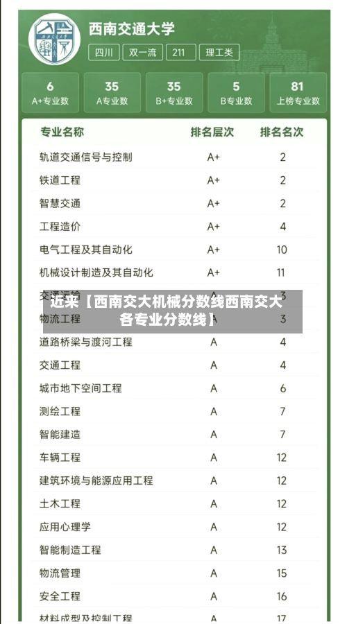 近来【西南交大机械分数线西南交大各专业分数线】-第2张图片