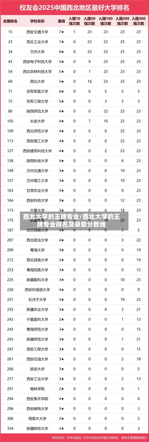 西北大学的王牌专业/西北大学的王牌专业排名及录取分数线