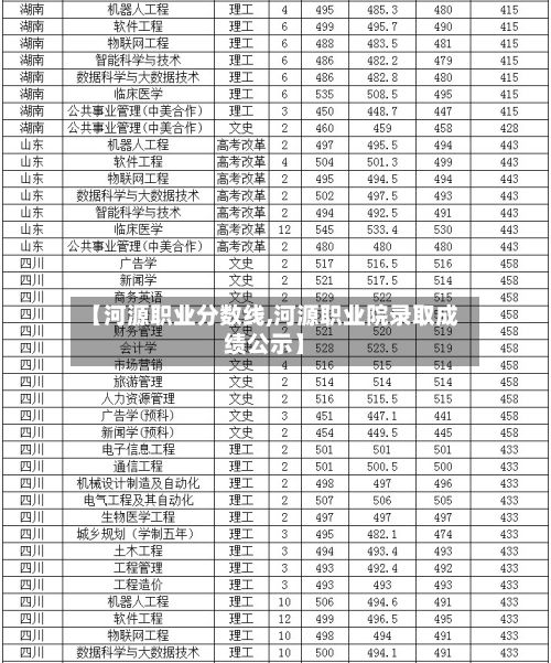 【河源职业分数线,河源职业院录取成绩公示】-第1张图片