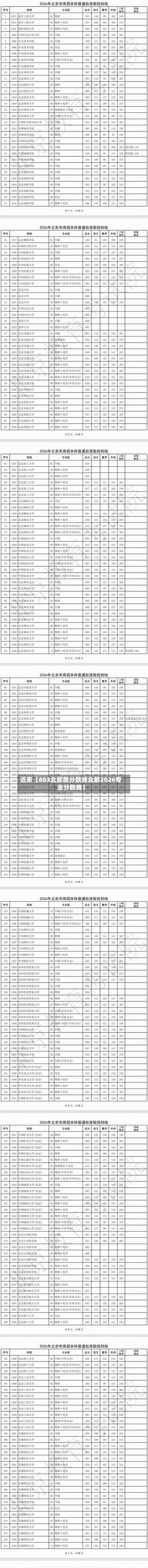 近来【803北邮放分数线北邮2026专业分数线】