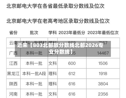 近来【803北邮放分数线北邮2026专业分数线】-第3张图片