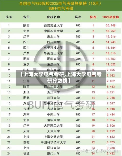 【上海大学电气考研,上海大学电气考研分数线】