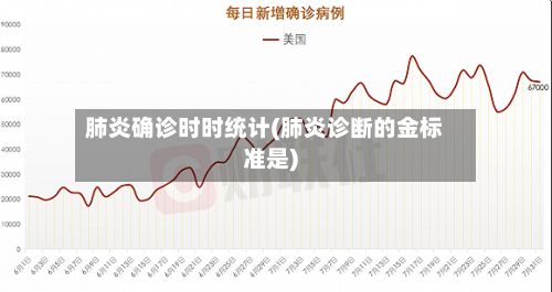 肺炎确诊时时统计(肺炎诊断的金标准是)