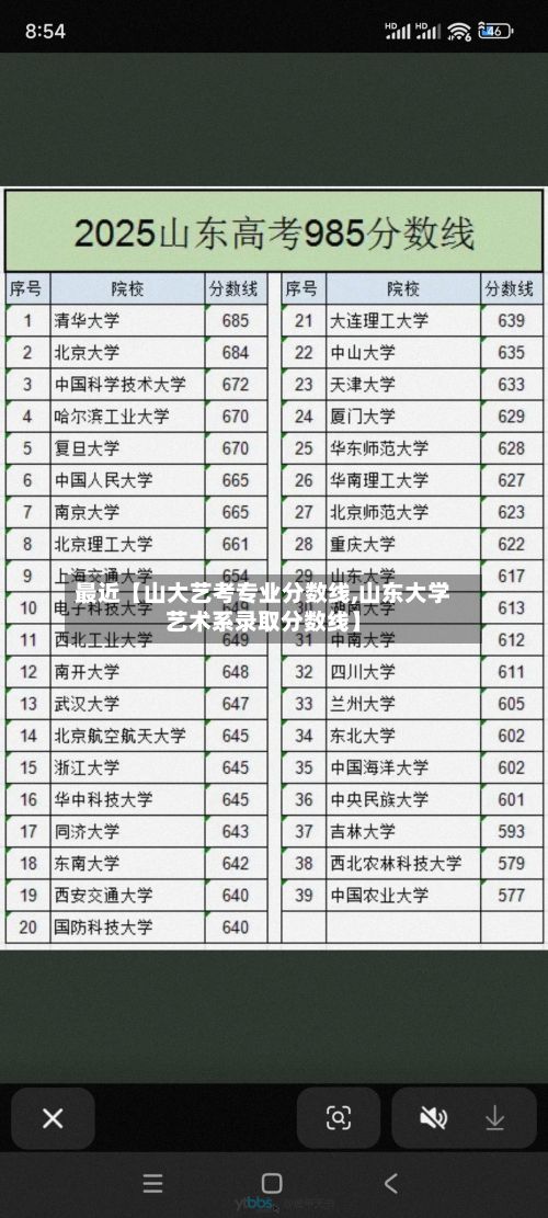 最近【山大艺考专业分数线,山东大学艺术系录取分数线】