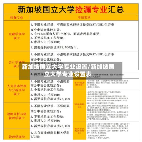 新加坡国立大学专业设置/新加坡国立大学专业设置表