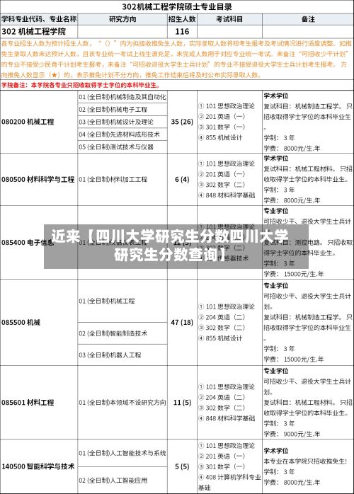 近来【四川大学研究生分数四川大学研究生分数查询】