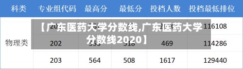 【广东医药大学分数线,广东医药大学分数线2020】