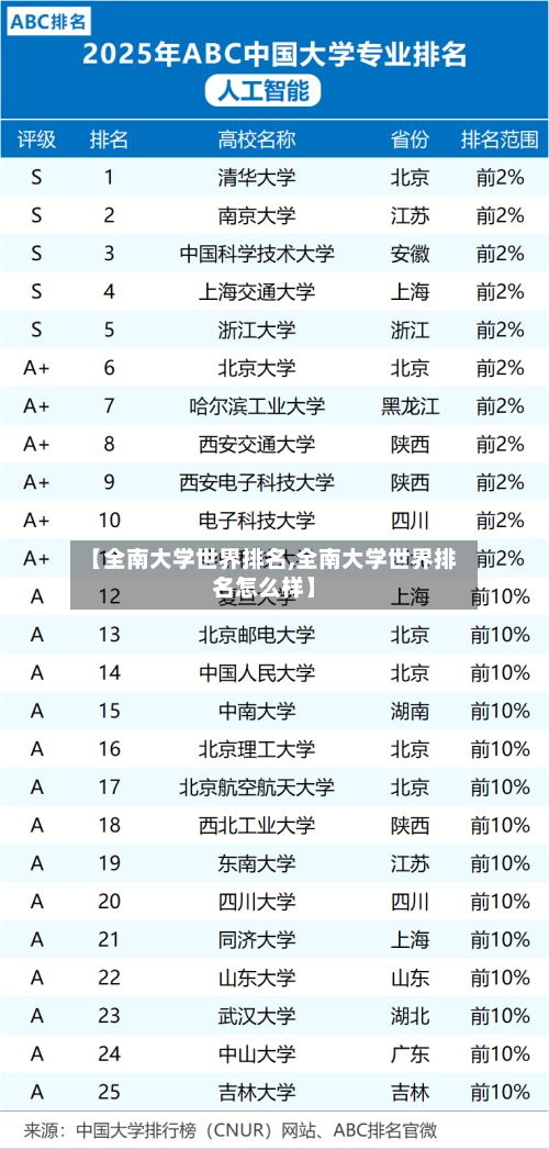 【全南大学世界排名,全南大学世界排名怎么样】