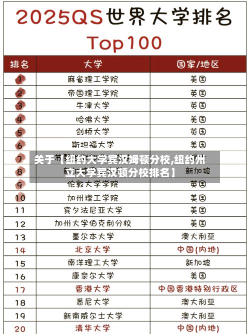 关于【纽约大学宾汉姆顿分校,纽约州立大学宾汉顿分校排名】-第2张图片