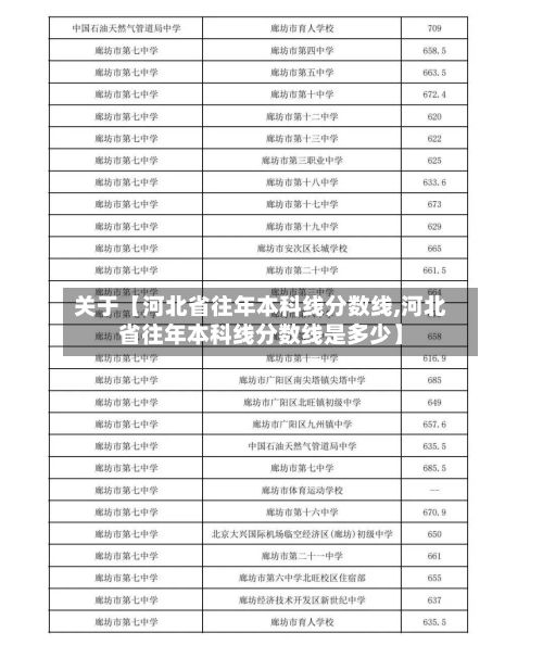 关于【河北省往年本科线分数线,河北省往年本科线分数线是多少】