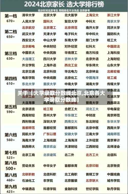 关于【大学录取分数线北京,北京各大学录取分数线】