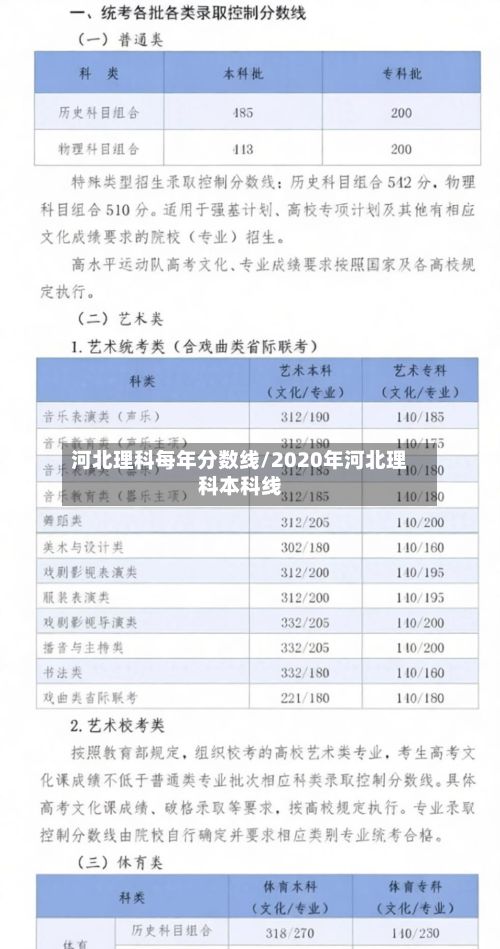 河北理科每年分数线/2020年河北理科本科线-第3张图片