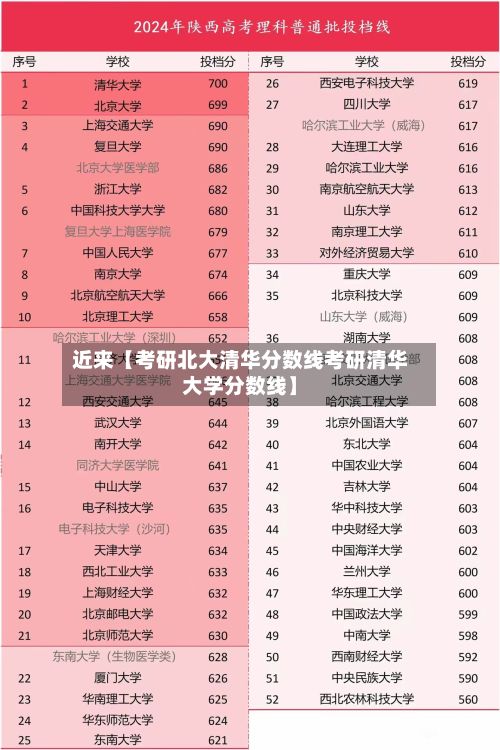 近来【考研北大清华分数线考研清华大学分数线】-第3张图片