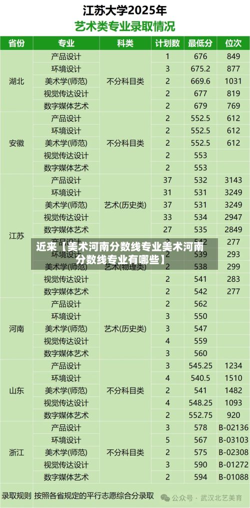 近来【美术河南分数线专业美术河南分数线专业有哪些】-第2张图片