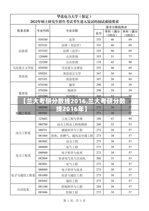 【兰大考研分数线2016,兰大考研分数线2016年】-第2张图片