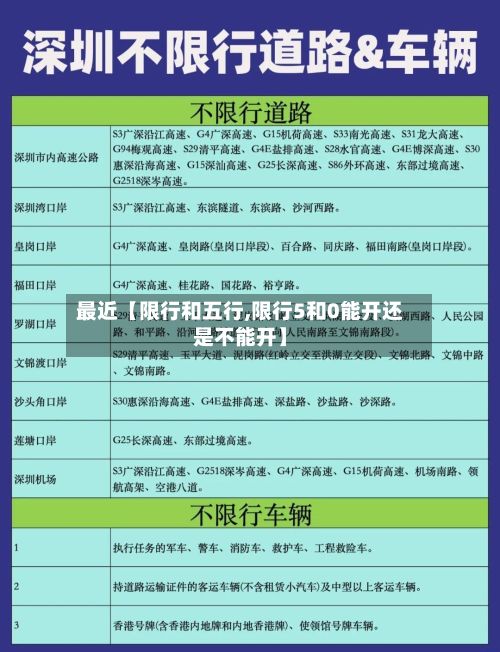 最近【限行和五行,限行5和0能开还是不能开】