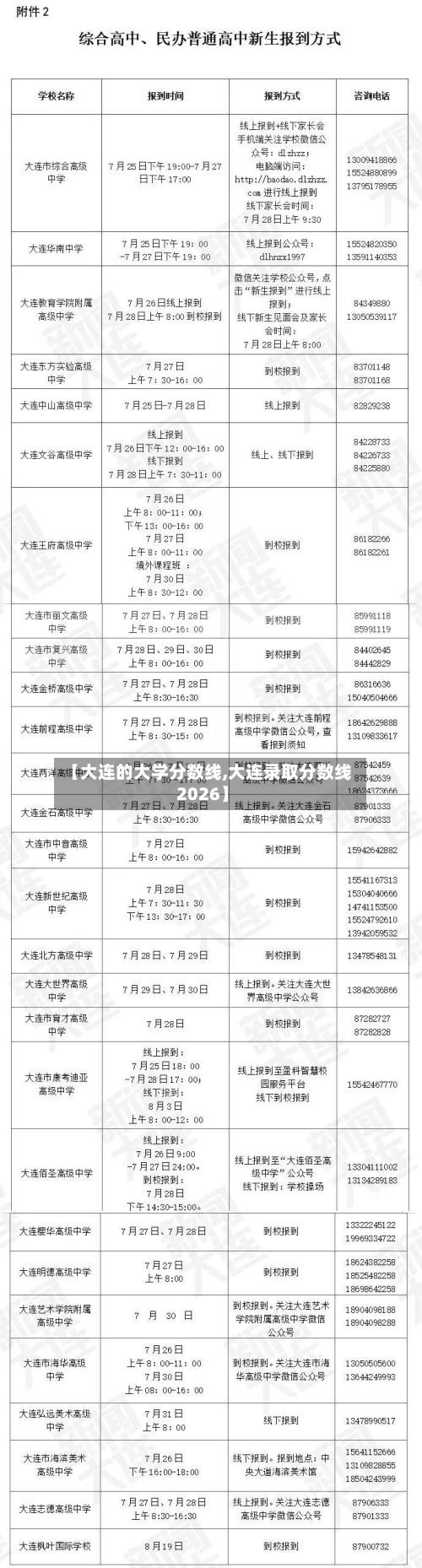 【大连的大学分数线,大连录取分数线2026】