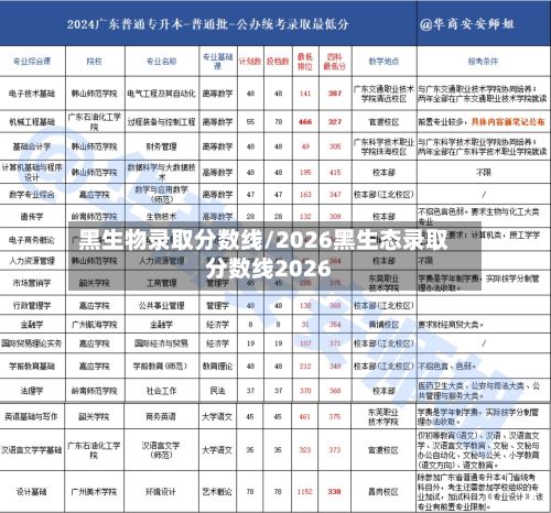黑生物录取分数线/2026黑生态录取分数线2026