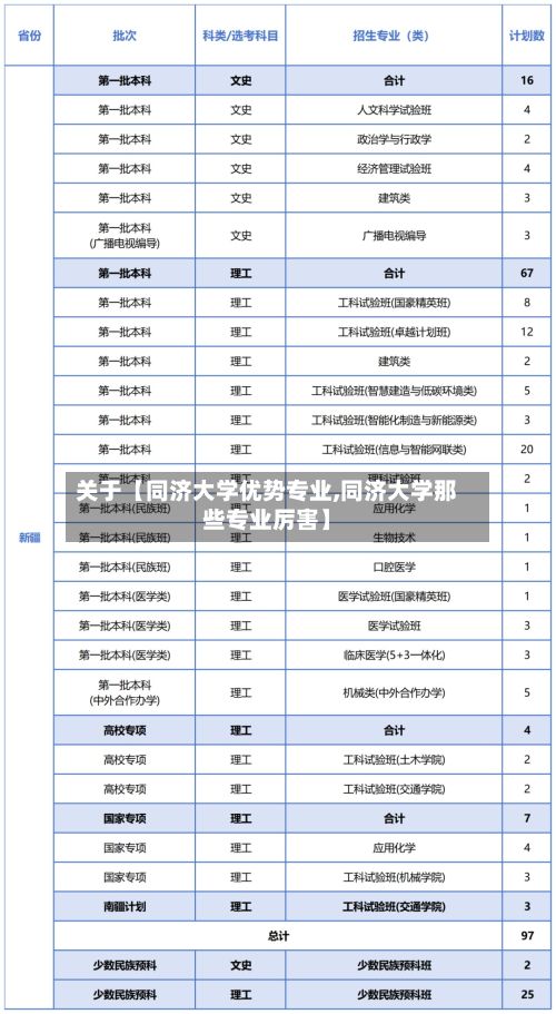 关于【同济大学优势专业,同济大学那些专业厉害】-第3张图片