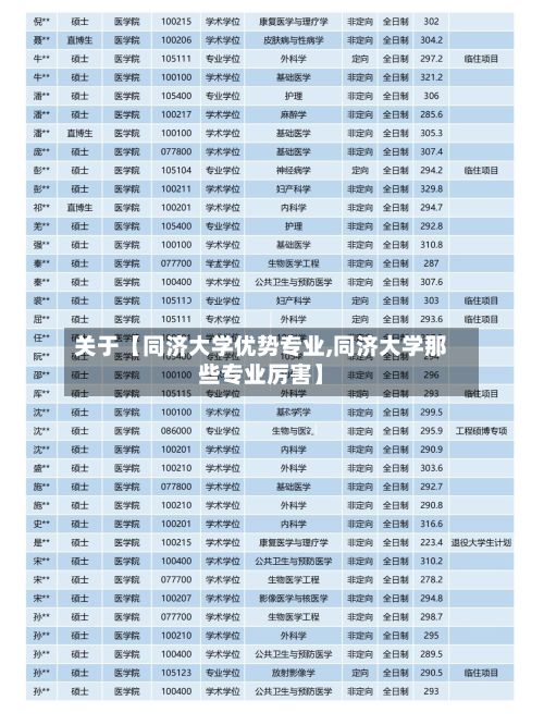关于【同济大学优势专业,同济大学那些专业厉害】-第2张图片
