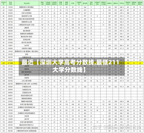 最近【深圳大学高考分数线,最低211大学分数线】-第1张图片