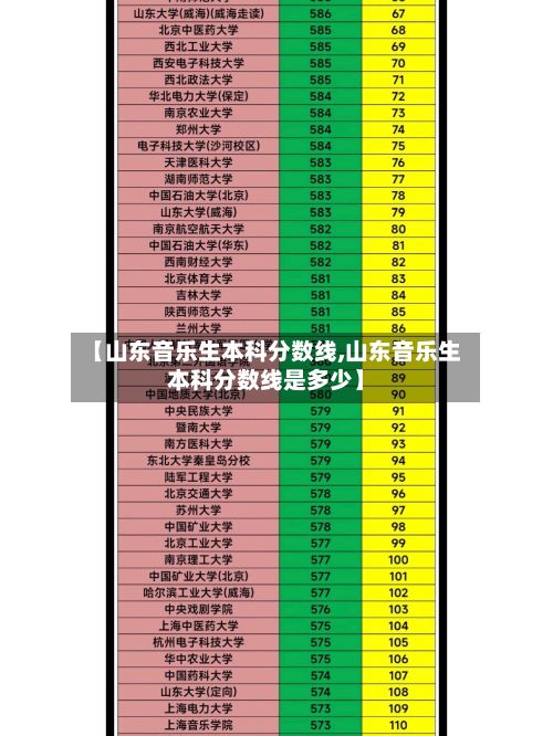 【山东音乐生本科分数线,山东音乐生本科分数线是多少】