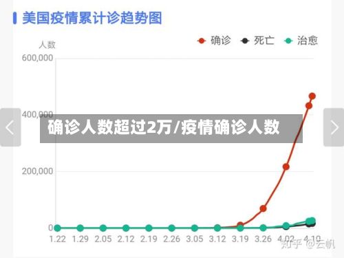 确诊人数超过2万/疫情确诊人数-第3张图片