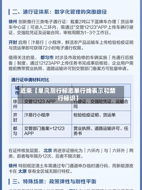 近来【单向限行标志单行线表示和禁行标识】