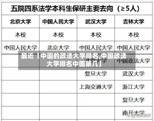 最近【中国的政法大学排名,中国政法大学排名中国第几】