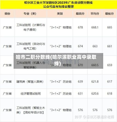 哈市二职分数线(哈尔滨职业高中录取线)