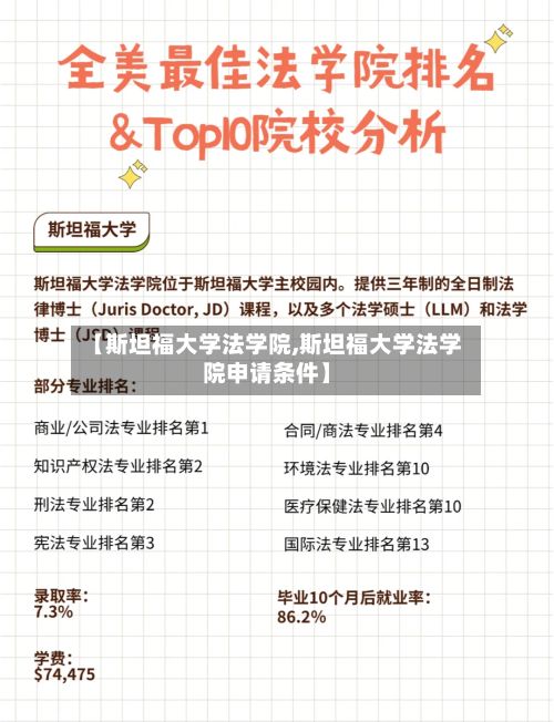 【斯坦福大学法学院,斯坦福大学法学院申请条件】-第3张图片