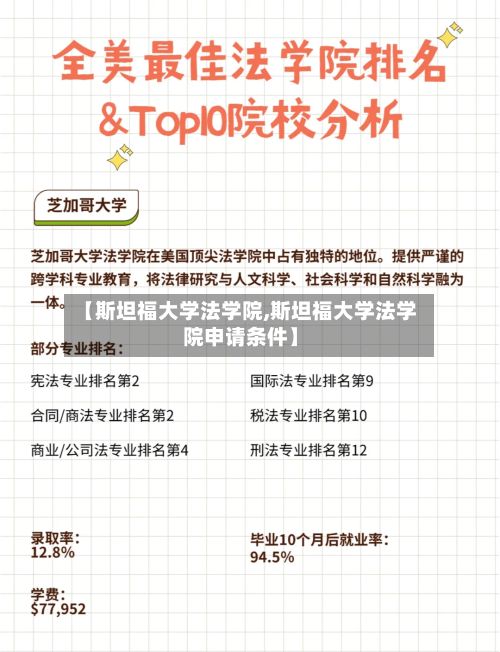 【斯坦福大学法学院,斯坦福大学法学院申请条件】-第2张图片