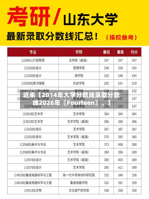 近来【2014年大学分数线录取分数线2026年〖Fourteen〗、】-第2张图片
