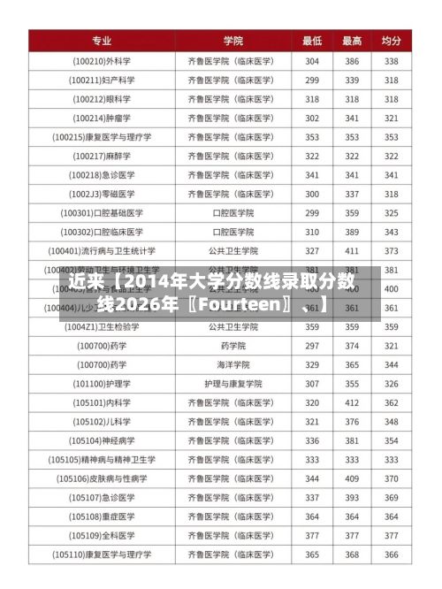 近来【2014年大学分数线录取分数线2026年〖Fourteen〗、】